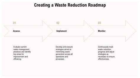 Communicate Waste Reduction Goals Effectively - raincitystudios.com