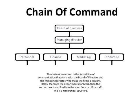 COMMUNICATION CHAIN OF COMMAND by Yondessa