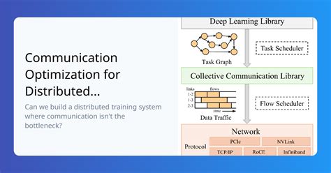 Communication Optimization for Distributed Training: Architecture ... - coolestguyplanet.net