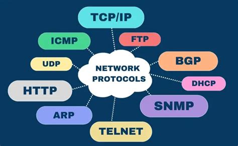 Communication protocol - coolestguyplanet.net