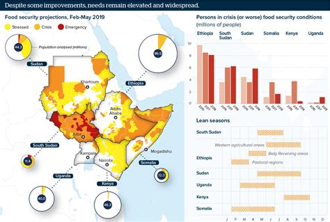 Communities power up their food security across Africa - raincitystudios.com