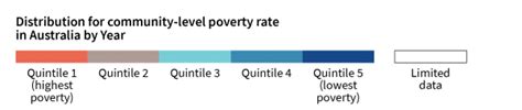 Community Level Poverty Rates - wintechmobiles.com