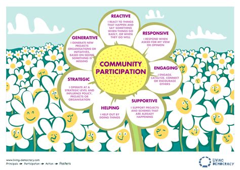 Community Participation in the Importance of Living … - wintechmobiles.com