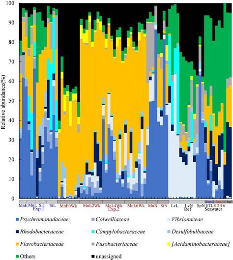 COMMUNITY STRUCTURE OF SEA URCHIN AS AN INDICATOR … - raincitystudios.com
