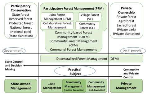 COMMUNITY-BASED FOREST MANAGEMENT GUIDELINES - raincitystudios.com