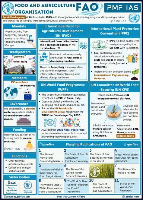 Community-based forestry | FAO | Food and Agriculture … - raincitystudios.com