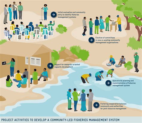 Community-based management of tropical forests: … - raincitystudios.com