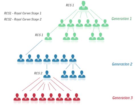 COMP PLAN How to plan, Generation, Networking
