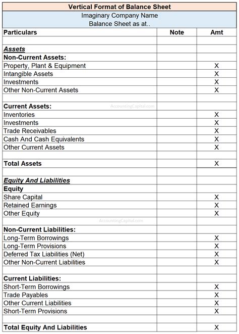 COMPANY ACCOUNTS BALANCE SHEET FORMAT AS PER …