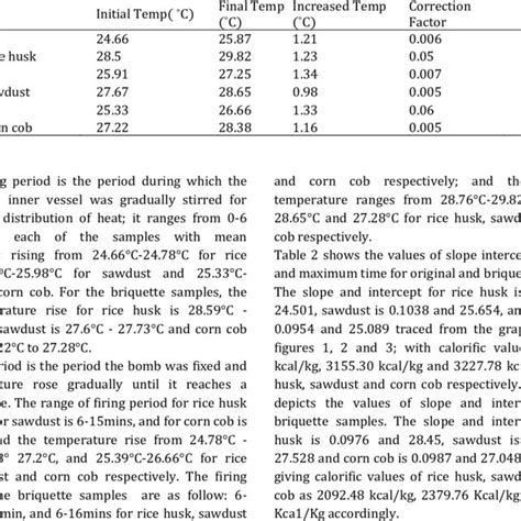 COMPARATIVE ANALYSIS OF CALORIFIC VALUES OF SELECTED AGRICULTURAL WASTES