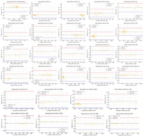 Comparative Evaluation of Centrifugation Speed and Its … - wintechmobiles.com