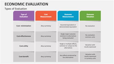 Comparative Evaluation of Economic Benefits of … - raincitystudios.com