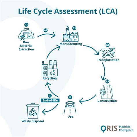 Comparative life cycle assessment and route ... - ScienceDirect - raincitystudios.com