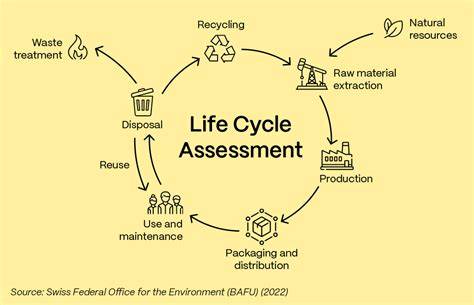 Comparative life cycle assessment and route optimization modeling of ... - raincitystudios.com