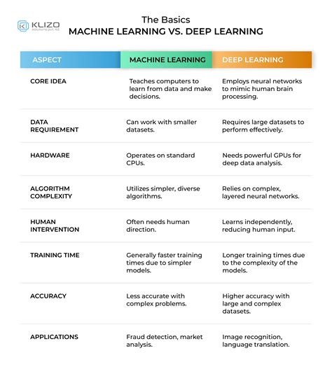 Comparative Performance of Machine Learning and Deep Learning ... - coolestguyplanet.net