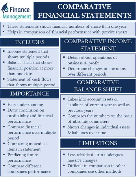 COMPARATIVE STATEMENT OF CONDITION (ASSET SIDE) …