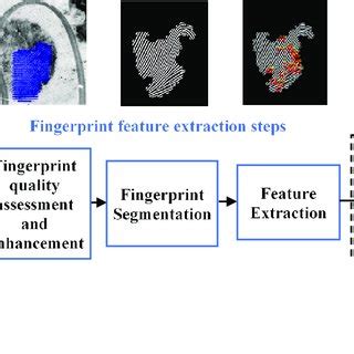 Comparative study of development of latent fingerprint by using cost ... - wintechmobiles.com