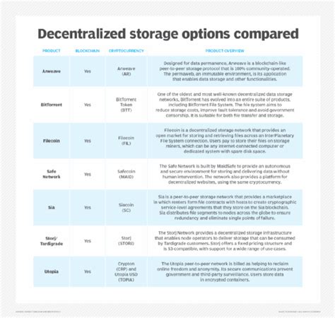 Compare 7 decentralized data storage networks - coolestguyplanet.net