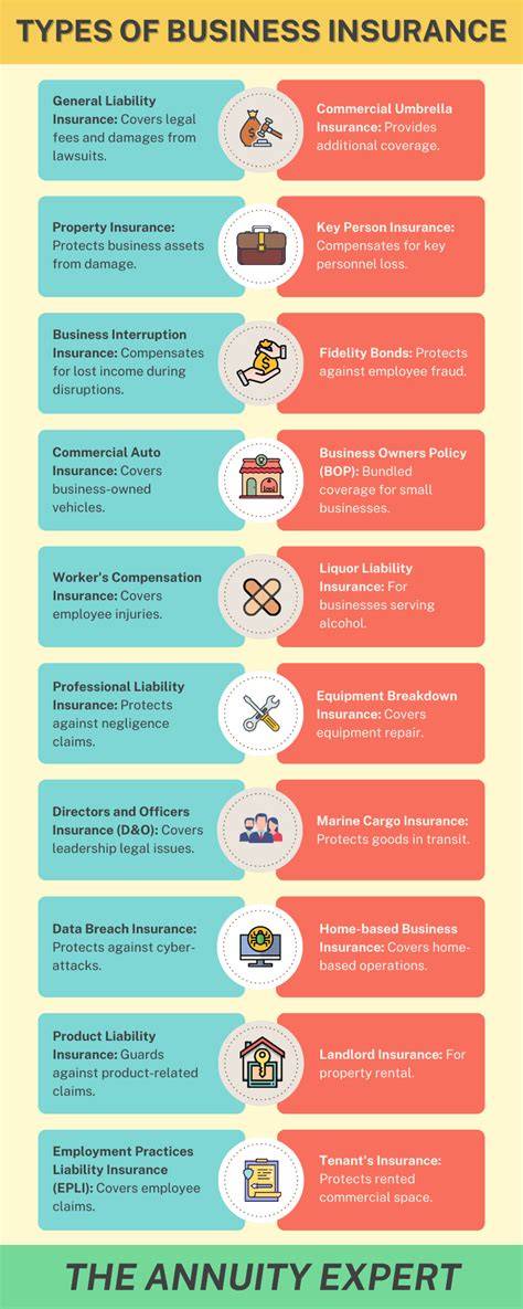Compare Personal vs Business Insurance Dubai - raincitystudios.com