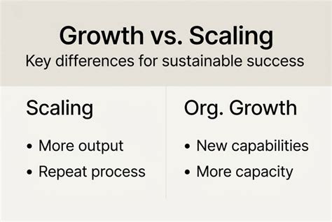 Comparing and Connecting Growth, Surface Feeding, and Catchability ... - raincitystudios.com