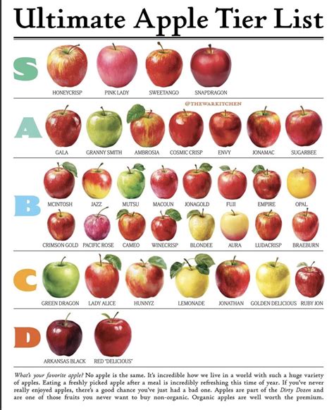 Comparing apples and apples; evaluating the impact of conventional … - raincitystudios.com