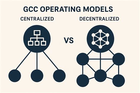 Comparing Centralized Versus Decentralized Approaches for Privacy ... - coolestguyplanet.net