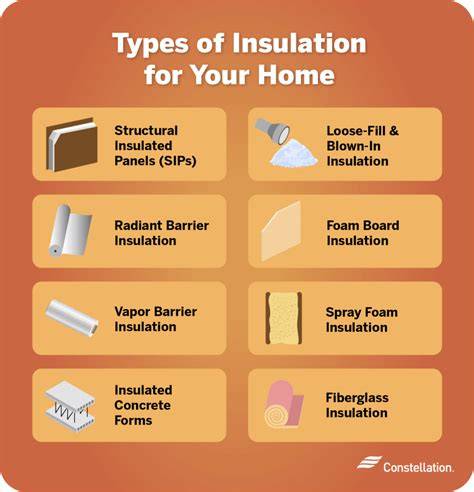 Comparing Different Types Of Eco-Friendly Insulation - raincitystudios.com