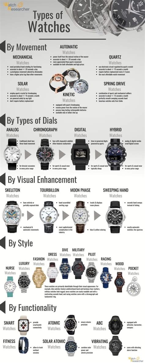 Comparing Different Watch Movement Types - wintechmobiles.com