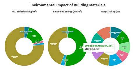 Comparing Environmental Impact of Building New … - raincitystudios.com