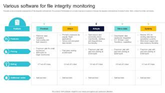 Comparing File Integrity Monitoring Software Options - Desklib - coolestguyplanet.net