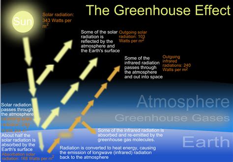 Comparing Greenhouse Effects: Venus, Earth, and Mars Models - wintechmobiles.com