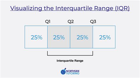 Comparing range and interquartile range (IQR) - Khan Academy - wintechmobiles.com