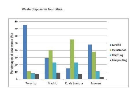 Comparing Waste Disposal Methods Between Countries - raincitystudios.com