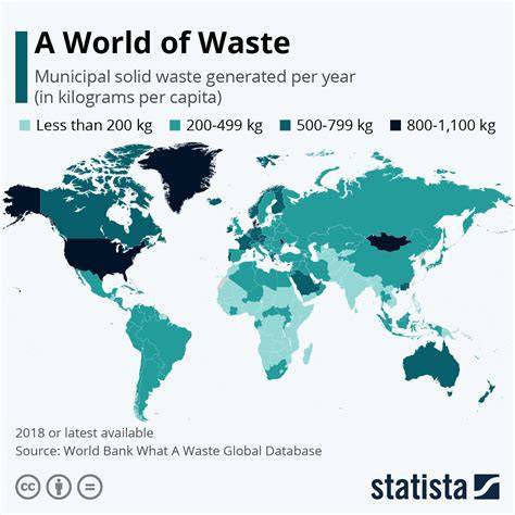 Comparing Waste Management Systems Around the World - raincitystudios.com