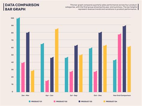 Comparison Bar Chart - OffiDocs - coolestguyplanet.net