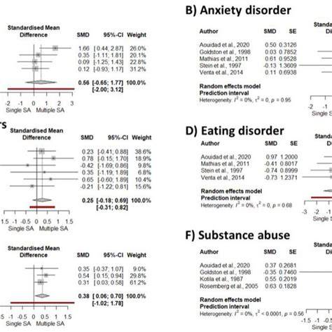 Comparison between single and multiple daily distributions of the diet ... - raincitystudios.com