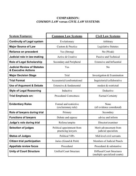 Comparison Common Law Versus Civil Law Systems System - wintechmobiles.com