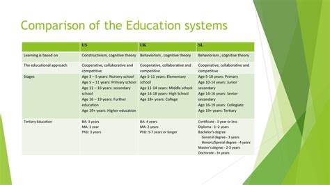 COMPARISON EDUCATION SYSTEMS OF DENMARK AND.