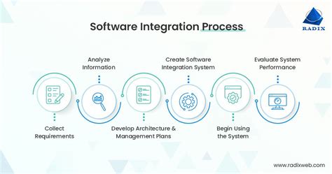 Comparison of business integration software - coolestguyplanet.net