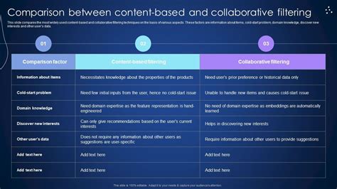 Comparison of collaborative filtering algorithms: Limitations of ... - coolestguyplanet.net