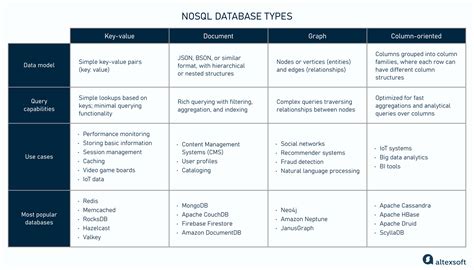 Comparison of eight mainstream NoSQL database systems - coolestguyplanet.net
