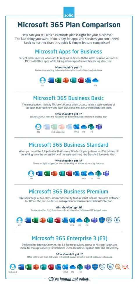 COMPARISON OF Microsoft 365 BUSINESS PLANS AND PRICING - O36…