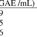 Comparison of the total acid, total phenolic, and pH level of the LS ... - raincitystudios.com