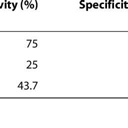 Comparison of three predictive scoring systems for morbidity in ... - coolestguyplanet.net