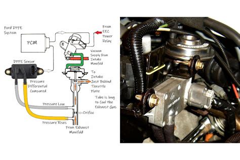 COMPAROF EGR&Gaz Kelebeği Temizleme 500ml 91161.