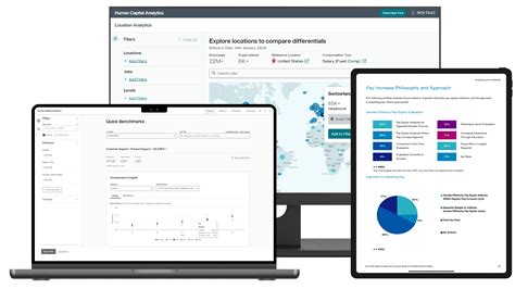 Compensation Data for Private Companies | Aon - coolestguyplanet.net