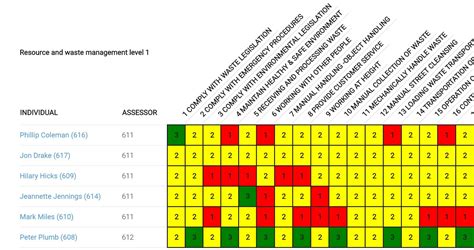 COMPETENCY MATRIX - proceduresonline.com