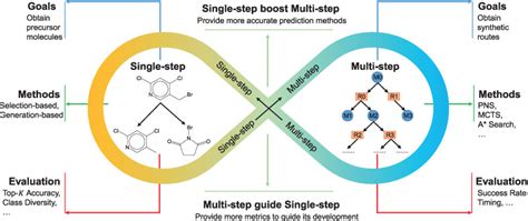 COMPETITIVENESS AND STRESS - Zhong - 2024 - Wiley Online …