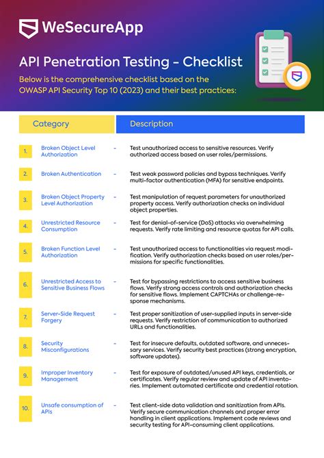 Complete API Penetration Testing Checklist for … - coolestguyplanet.net