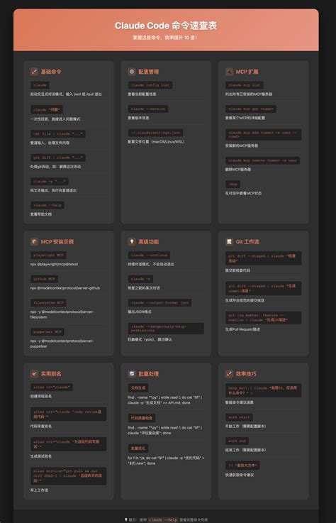 Complete Claude Code Commands Documentation - coolestguyplanet.net